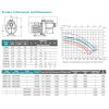 POOL PUMP - SC SERIES - PM 123 - Image 2