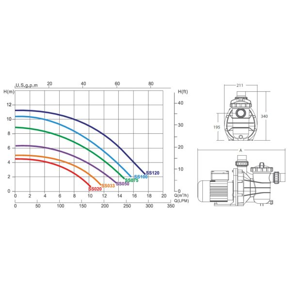 POOL PUMP - SS SERIES - PM 124 - Image 2