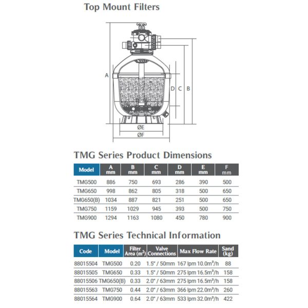 POOL SAND FILTER - TMG TOP - PM 160 - Image 2