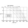 DIGITAL ORP METER - PM 540 - Image 4